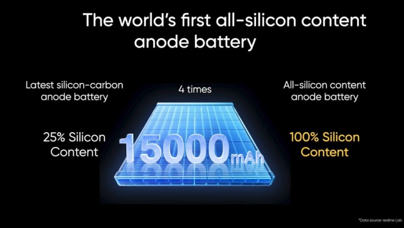 Realme представила тонкий аккумулятор на 15 000 мА·ч и первый в мире смартфон с термоэлектрическим кулером