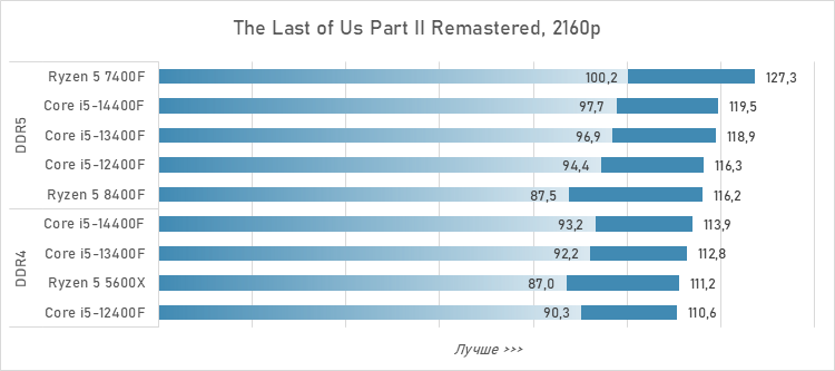 Шестиядерники за 10 тысяч рублей — сравнение и тесты