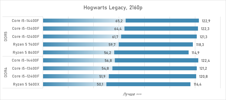 Шестиядерники за 10 тысяч рублей — сравнение и тесты