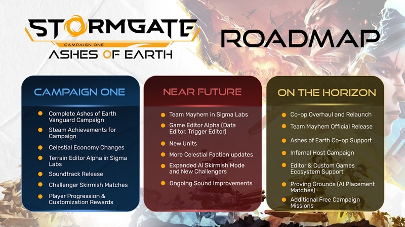 &laquo;Создана для микротранзакций&raquo;: стратегия Stormgate от авторов Starcraft II покинула ранний доступ, растеряв за год почти всю свою аудиторию