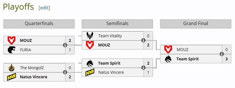 Team Spirit впервые выиграла один из старейших турниров по Counter-Strike &mdash; IEM Cologne 2025