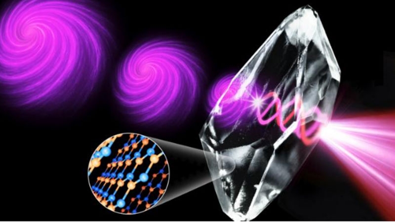 Учёные превратили фотоны в световые торнадо, открыв путь для взрывного роста пропускной способности в оптике