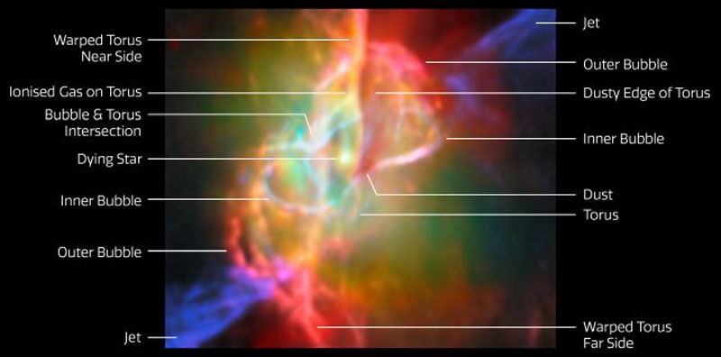 В блистающих останках умирающей звезды «Джеймс Уэбб» увидел, как могла зарождаться Земля