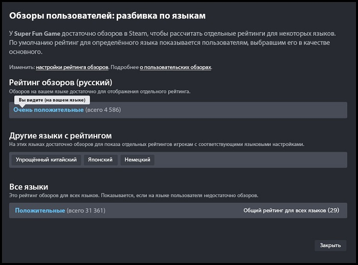 Valve изменила, как рассчитывается пользовательский рейтинг игр в Steam &mdash;  оценки теперь зависят от языка
