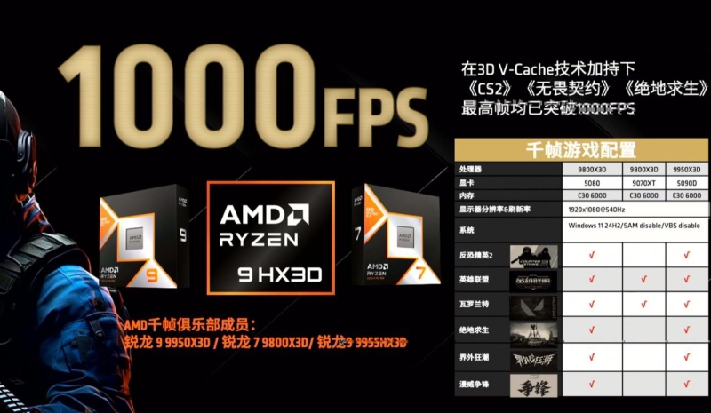 AMD записала Ryzen 9000X3D в «клуб 1000 FPS» — такая скорость обещана в киберспортивных играх