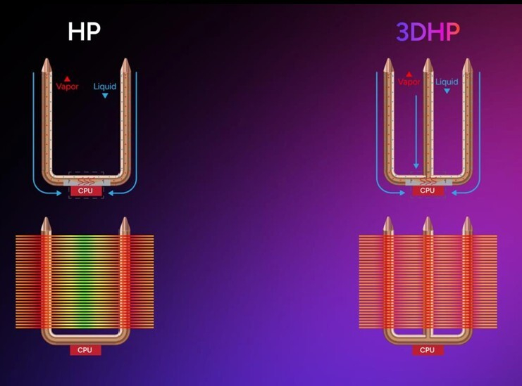 Cooler Master выпустила кулер Hyper 212 3DHP с Ш-образными тепловыми трубками