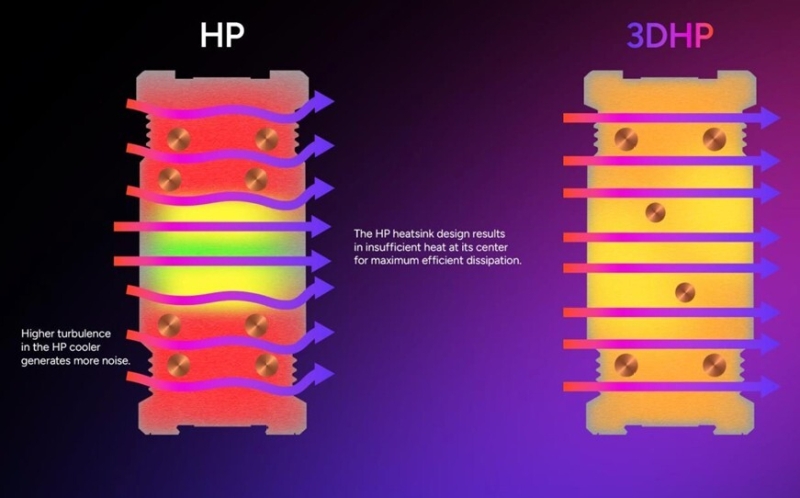 Cooler Master выпустила кулер Hyper 212 3DHP с Ш-образными тепловыми трубками