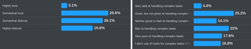ИИтоги июля 2025 г.: прорывы и последствия
