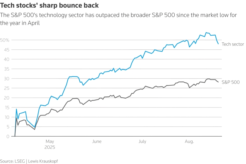 ИИтоги июля 2025 г.: прорывы и последствия