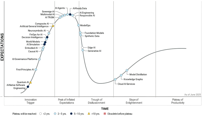 ИИтоги июля 2025 г.: прорывы и последствия