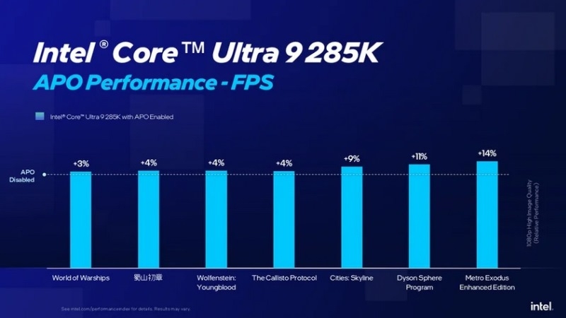 Intel обновила функцию APO для повышения FPS в играх &mdash; увеличение производительности и поддержка новых игр
