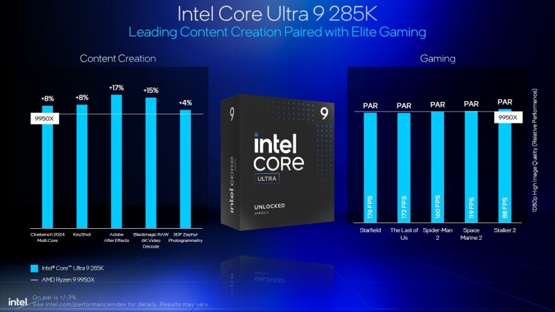 Intel снова протестировала Core Ultra 200 и объяснила, почему они лучше Ryzen 9000 и 9000X3D