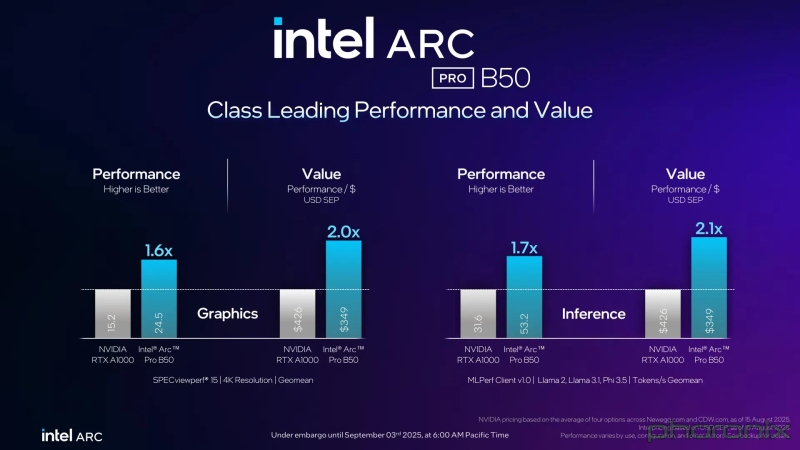 Intel выпустила профессиональную видеокарту Arc B50 начального уровня за $349