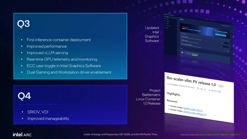 Intel выпустила профессиональную видеокарту Arc B50 начального уровня за $349