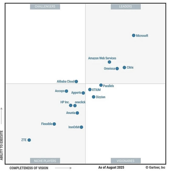 Исследование Gartner: к&nbsp;2027 году почти все компании перейдут на виртуальные рабочие столы