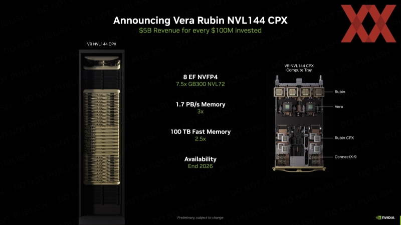 Nvidia внезапно представила ИИ-чип Rubin CPX со 128 Гбайт GDDR7 для обработки длинных контекстов