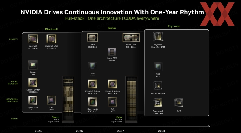 Nvidia внезапно представила ИИ-чип Rubin CPX со 128 Гбайт GDDR7 для обработки длинных контекстов