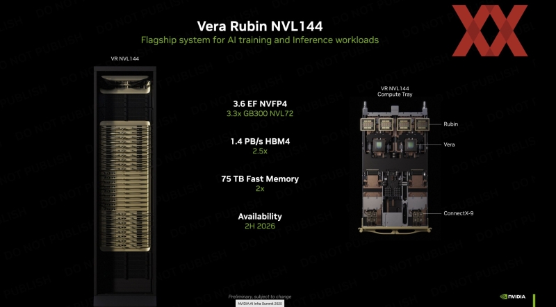 Nvidia внезапно представила ИИ-чип Rubin CPX со 128 Гбайт GDDR7 для обработки длинных контекстов