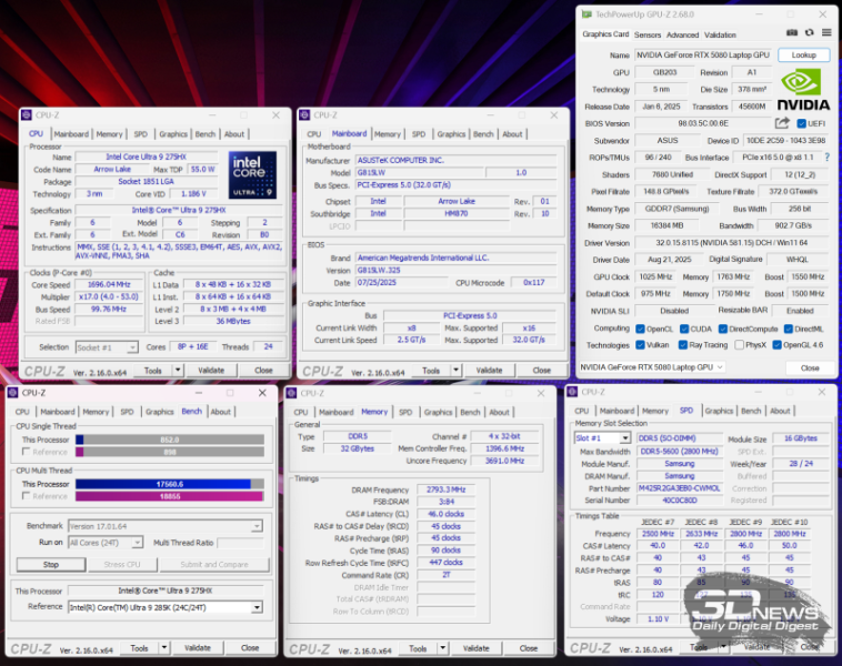 Обзор игрового ноутбука ASUS ROG Strix G18 G815 (2025): капитан Производительность