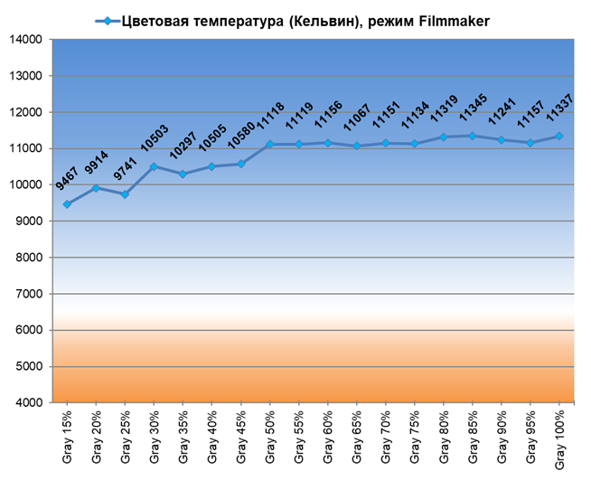 Обзор лазерного 4К-проектора Hisense M2 Pro: универсальный компаньон