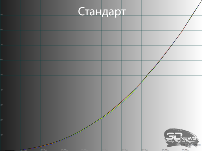 Обзор лазерного 4К-проектора Hisense M2 Pro: универсальный компаньон