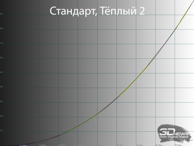 Обзор лазерного 4К-проектора Hisense M2 Pro: универсальный компаньон