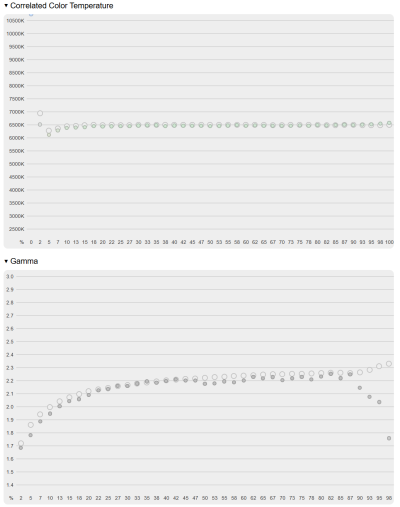 Обзор ноутбука GIGABYTE AERO X16 1WH: мода на интеллектуалов