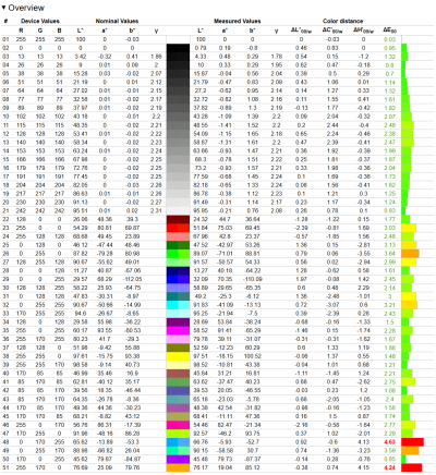 Обзор ноутбука GIGABYTE AERO X16 1WH: мода на интеллектуалов
