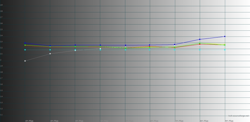 Обзор складного смартфона HONOR Magic V5: снова самый тонкий, но есть нюансы