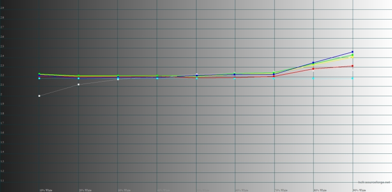 Обзор складного смартфона HONOR Magic V5: снова самый тонкий, но есть нюансы
