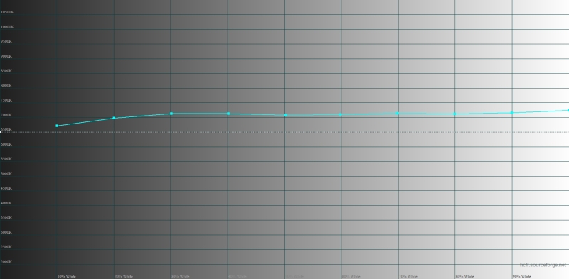 Обзор складного смартфона HONOR Magic V5: снова самый тонкий, но есть нюансы