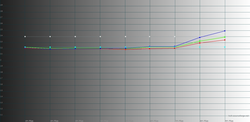 Обзор складного смартфона HONOR Magic V5: снова самый тонкий, но есть нюансы