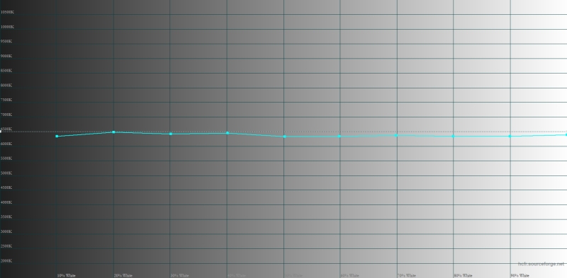 Обзор складного смартфона HONOR Magic V5: снова самый тонкий, но есть нюансы