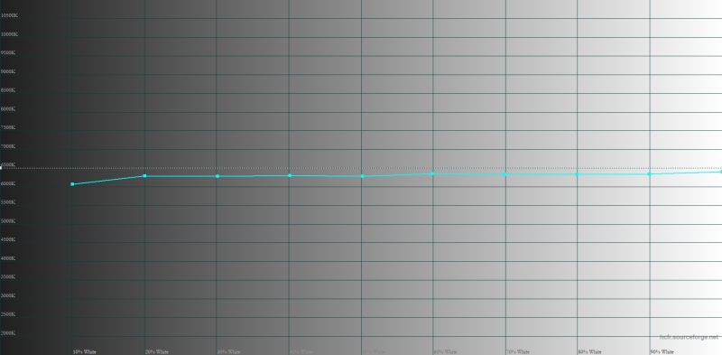 Обзор складного смартфона HONOR Magic V5: снова самый тонкий, но есть нюансы