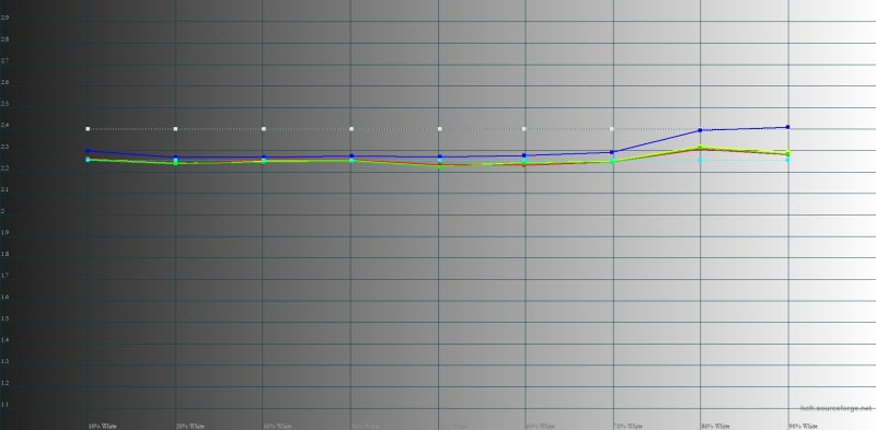Обзор складного смартфона HONOR Magic V5: снова самый тонкий, но есть нюансы