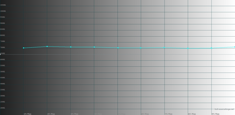 Обзор складного смартфона HONOR Magic V5: снова самый тонкий, но есть нюансы