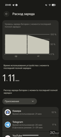 Обзор смартфона Google Pixel 10: середнячок, возомнивший себя флагманом