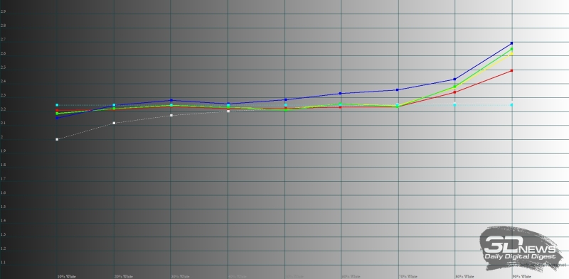 Обзор смартфона HONOR X7d: прочнее, дольше и с искусственным интеллектом
