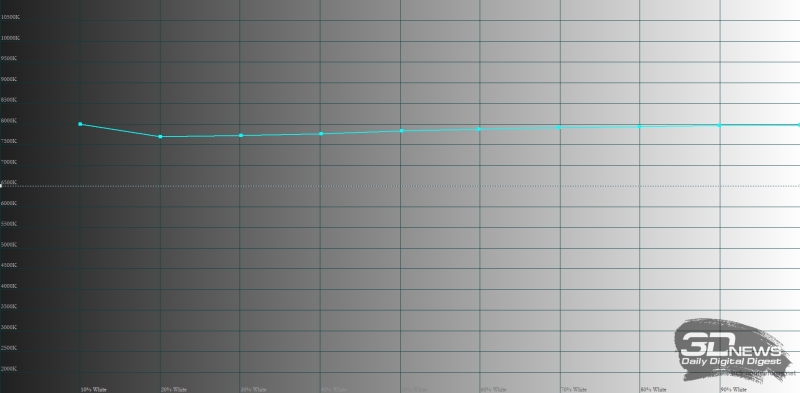 Обзор смартфона HONOR X7d: прочнее, дольше и с искусственным интеллектом