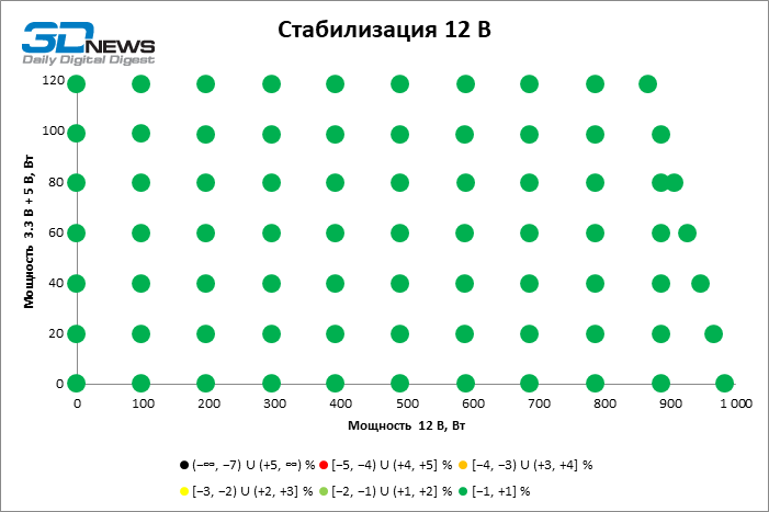 Обзор «золотого» блока питания GamerStorm PQ1000G (PQA00G-FD) с разъемом 12V-2x6