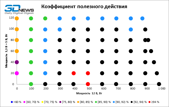 Обзор «золотого» блока питания GamerStorm PQ1000G (PQA00G-FD) с разъемом 12V-2x6