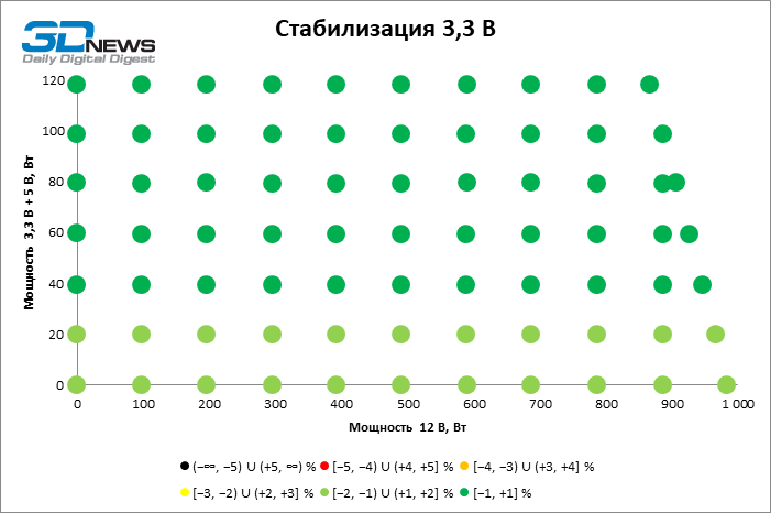 Обзор «золотого» блока питания GamerStorm PQ1000G (PQA00G-FD) с разъемом 12V-2x6
