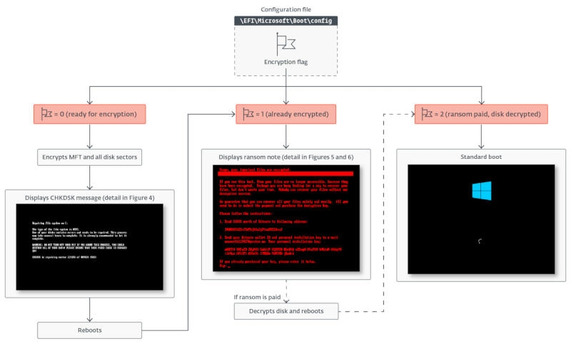 Петя вернулся: обнаружен опасный вирус-вымогатель HybridPetya, который обходит UEFI Secure Boot