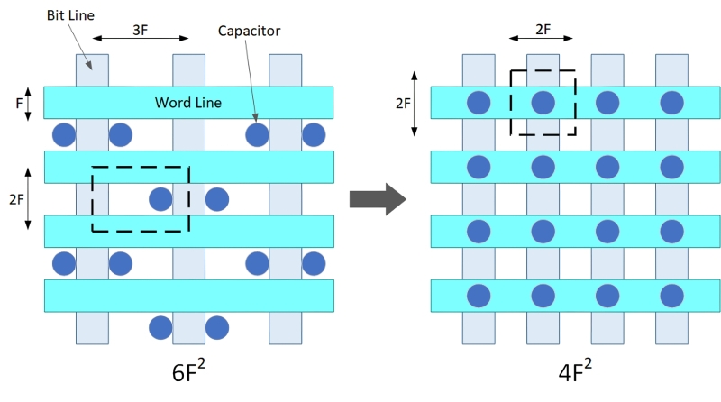 Штабелевать ОЗУ полезно, но нелегко