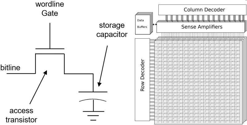 Штабелевать ОЗУ полезно, но нелегко