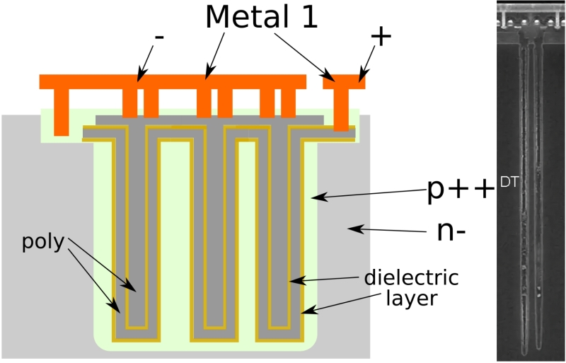 Штабелевать ОЗУ полезно, но нелегко