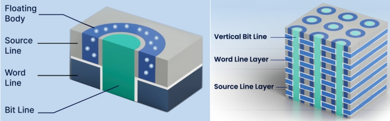 Штабелевать ОЗУ полезно, но нелегко