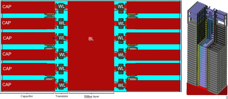 Штабелевать ОЗУ полезно, но нелегко