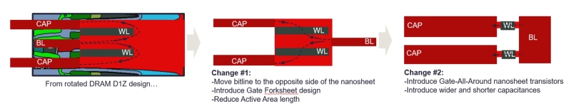 Штабелевать ОЗУ полезно, но нелегко