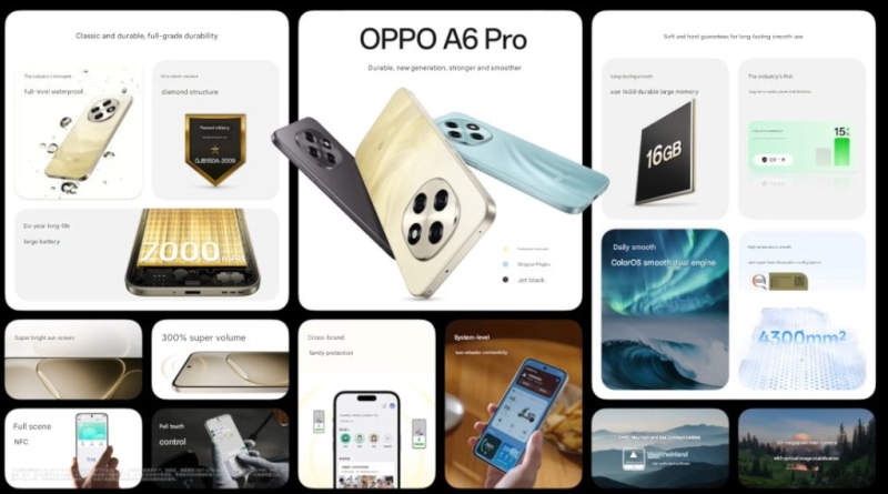 Смартфон среднего уровня Oppo A6 Pro получил 120-Гц экран OLED, чип Dimensity 7300 и батарею на 7000 мА&middot;ч